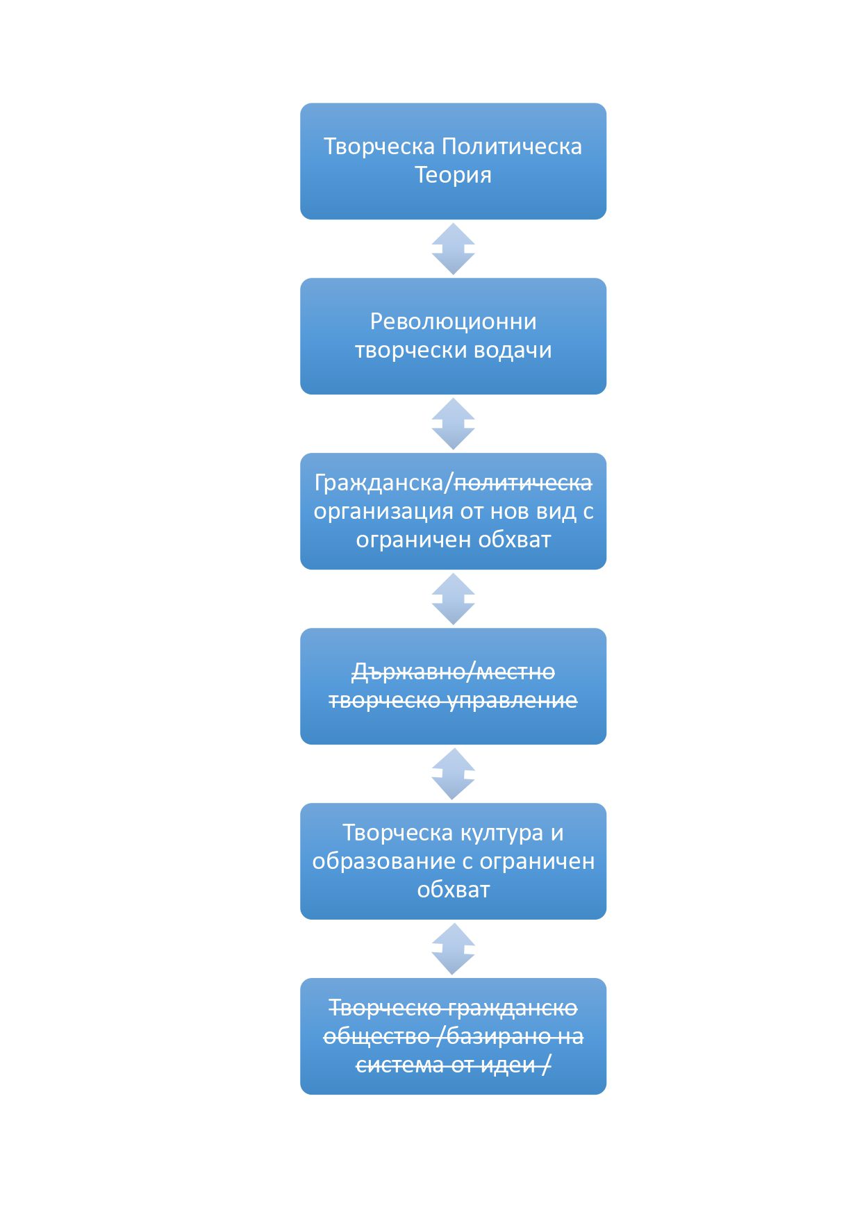 Блок-Схеми-на-УР-протичаща-в-развитите-държави-от-света